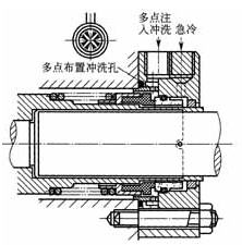 液化石油氣用機械密封 液化石油氣用機械密封