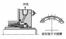輕烴泵用熱流體動壓型機械密封 輕烴泵用熱流體動壓型機械密封