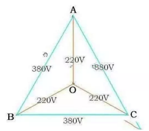 線電壓與相電壓矢量圖 線電壓與相電壓矢量圖