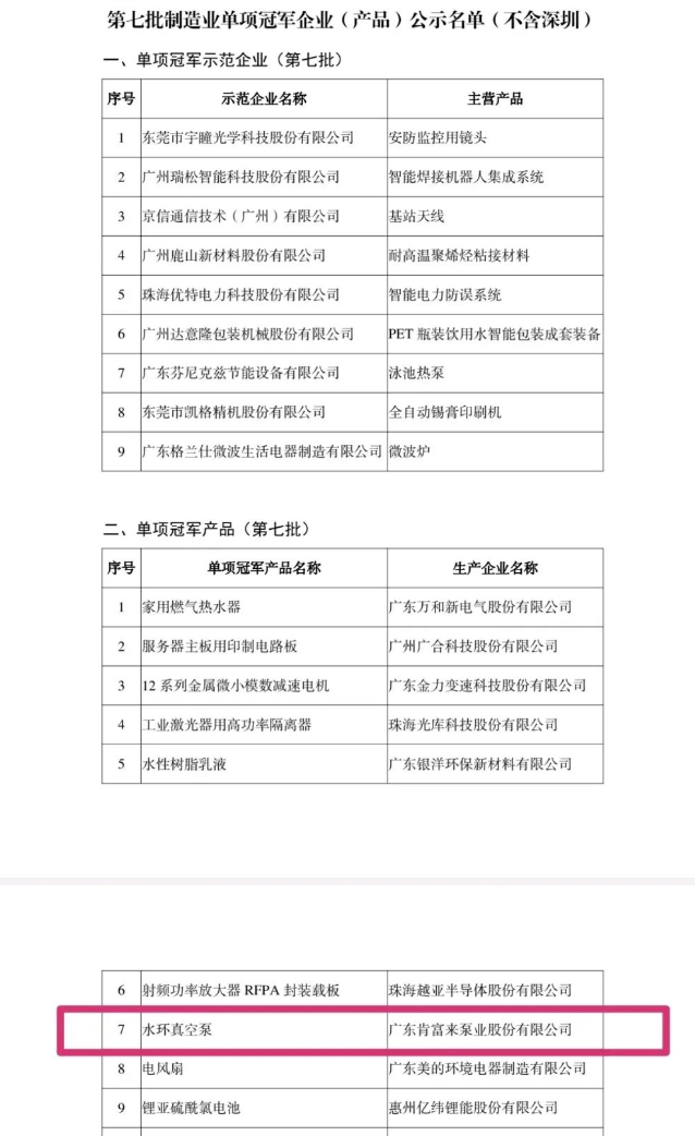 廣東肯富來泵業股份有限公司的產品“水環真空泵”入圍廣東省第七批國家級制造業單項冠軍企業(產品)名單。
