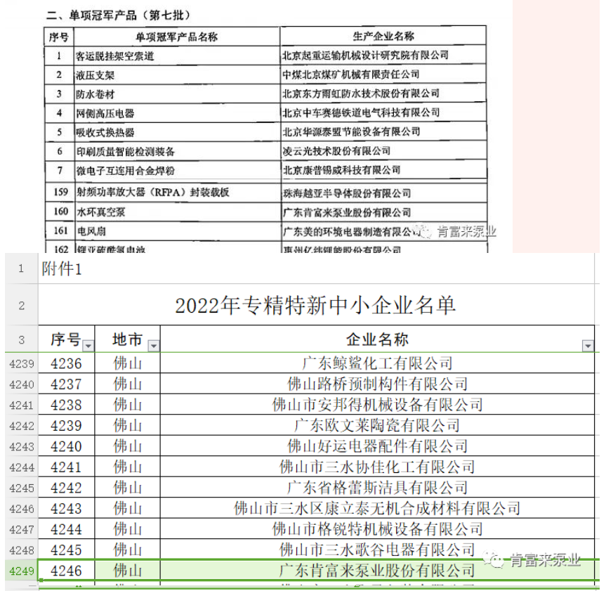肯富來在2022年獲得了“廣東省創新型中小企業”、“專精特新中小企業”、“單項冠軍產品”三項榮譽稱號